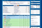 Spieltag und Tabelle